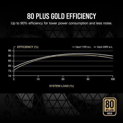 CORSAIR 750W 80 Plus Gold Fully Modular ATX Power Supply, White - RM Series