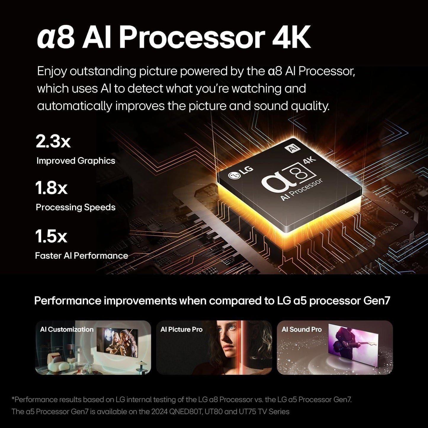 LG 65-Inch Class OLED B4 Series Smart TV 4K Processor Flat Screen with Magic Remote AI-Powered with Alexa Built-in (OLED65B4PUA, 2024)