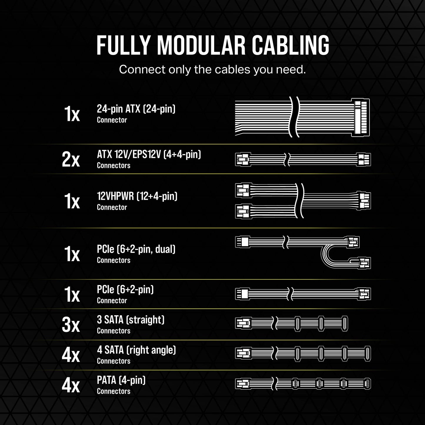 Corsair RM850e (2023) Fully Modular Low-Noise Power Supply - ATX 3.0 & PCIe 5.0 Compliant - 105°C-Rated Capacitors - 80 Plus Gold Efficiency - Modern Standby Support - Black (Renewed)