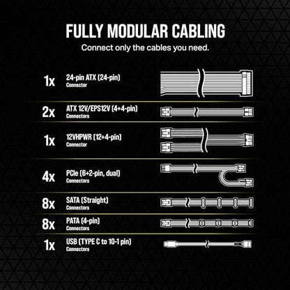 Corsair HX1000i Fully Modular Ultra-Low Noise ATX Power Supply - ATX 3.0 & PCIe 5.0 Compliant - Fluid Dynamic Bearing Fan - CORSAIR iCUE Software Compatible - 80 Plus Platinum Efficiency - Black