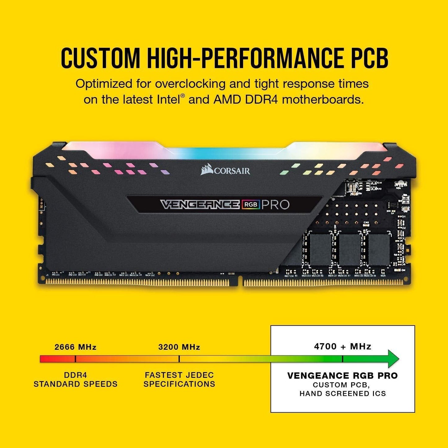 Corsair VENGEANCE RGB PRO DDR4 32GB (2x16GB) 3600MHz CL18 Intel XMP 2.0 iCUE Compatible Computer Memory - Black (CMW32GX4M2D3600C18)