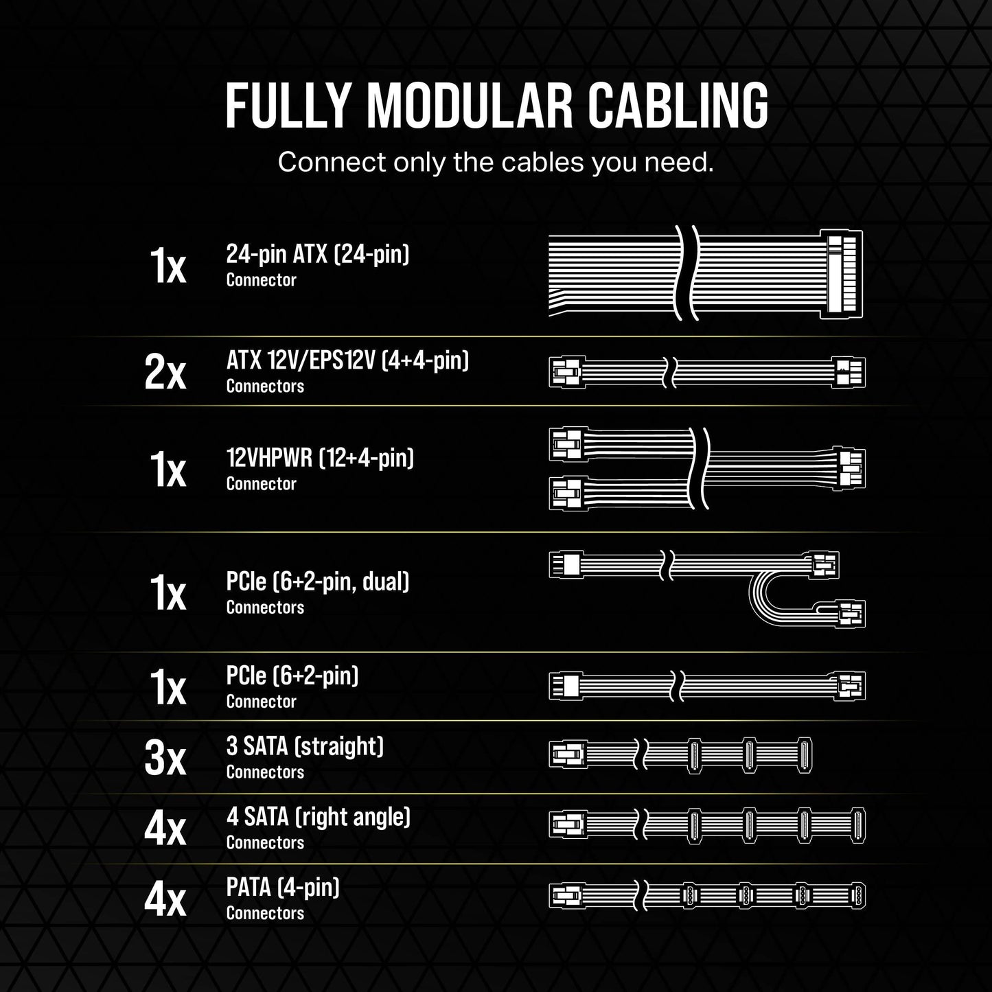 Corsair RM750e (2023) Fully Modular Low-Noise Power Supply - ATX 3.0 & PCIe 5.0 Compliant - 105°C-Rated Capacitors - 80 Plus Gold Efficiency - Modern Standby Support - Black