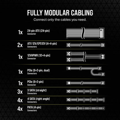 Corsair RM750e (2023) Fully Modular Low-Noise Power Supply - ATX 3.0 & PCIe 5.0 Compliant - 105°C-Rated Capacitors - 80 Plus Gold Efficiency - Modern Standby Support - Black